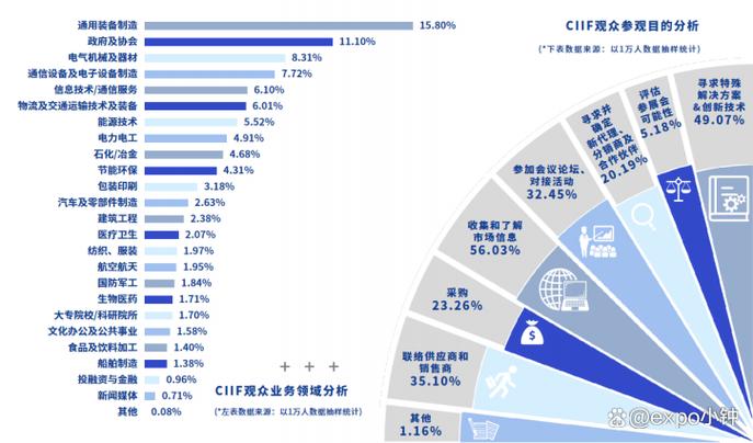 2023年上海工博会
