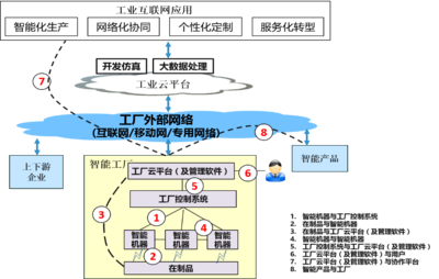 网络