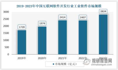 新兴技术带来新增长点 技术创新成我国互联网软件开发行业发展核心驱动力